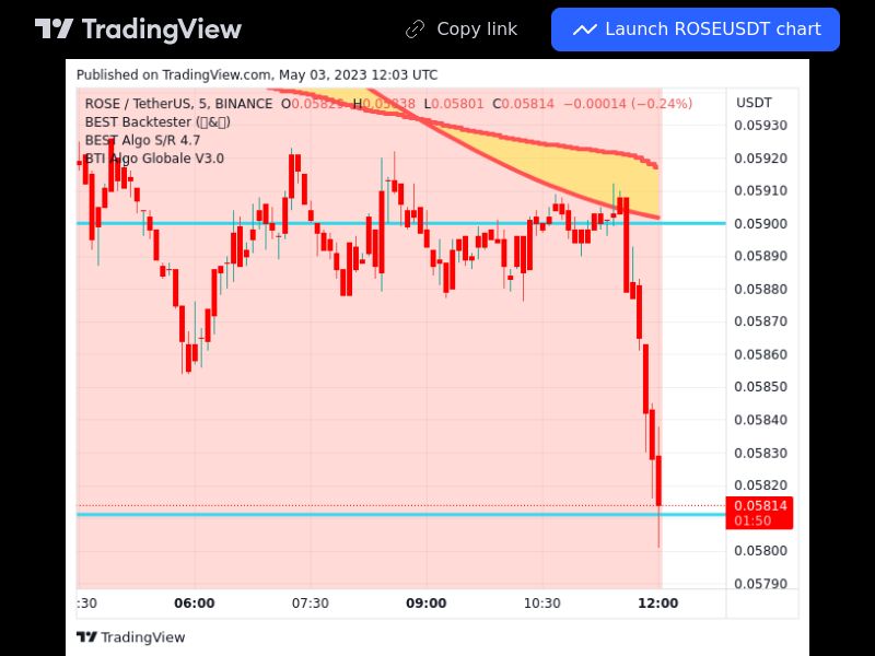 TradingView trade ROSE 5 minutes 