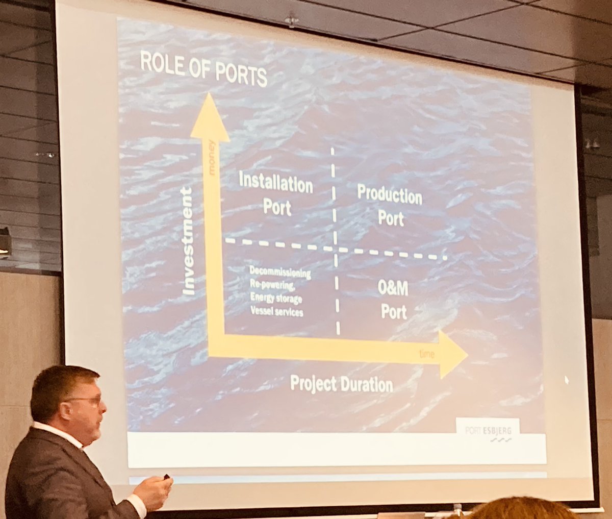 In which box do you stand? Are you a forerunner, follower or on a surviving mode? Important message is that ports Need to link With other ports and players and be part of New evolving networks. Future roles of ports by Jesper Bank, Port of Esbjerg