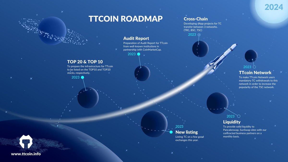 ttcoinofficial's tweet photo. TTcoin Roadmap 🛡️

 ☞ To prepare the infrastructure for #TTcoin to be listed on the TOP10 and TOP20 stocks, respectively.

 ☞ Listing TC on a few good exchanges this year.

 ☞ Preparation of Audit Report for TTcoin from well-known institutions in partnership with #CoinMarketCap.

 ☞ To provide solid liquidity to #Pancakeswap, #SunSwap sites with our contracted business partners on a monthly basis.

 ☞ 3 Adding these networks in each exchange for active use in the #network.

 ☞ Increasing the popularity of our own network.

 ☞ Accelerating the work of our projects that were stopped due to the disaster event.
 "Our football club will start its activities after the damaged facilities and fields are renovated."

 ☞ To make TTcoin Network users mandatory TC withdrawals to this network in order to increase the popularity of the #TSC network.

 ☞ Developing dApp projects for TC transfer between 3 networks.  (#TRC, #BSC, #TSC)

 ☞ To examine our infrastructures for the future of TTcoin, to determine the necessary projects and to ensure that they are secured by many institutions and organizations in order to put them into operation for the interests of TTcoin.

 ☞ Swap, Staking and many more dApp projects will be launched in our own network.

 ☞ There is no limit in TTcoin projects, we have a list of projects that we cannot fit here, TTcoin, which is open to development, offers you a future.  No good will come to you from dogs 🐶, frogs 🐸.  Invest your future and your time in facts.