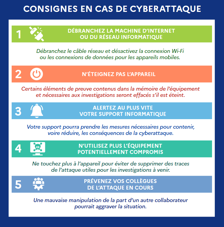francenumfr's tweet photo. ❓ Que faire en cas de #cyberattaque ❓ 5 consignes à suivre 👉 https://t.co/ePHTOEhBjw

Par @Cybervictimes

✍️ #infographie #cyber #cybersécurité #hameçonnage #secnum https://t.co/ALUIlsk04V