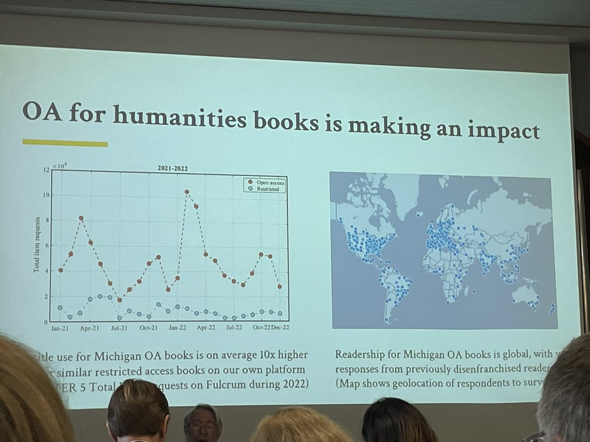 Interesting figures from @UofMPress @charleswatkinso on spike in OA book usage in autumn and spring. Demonstrates use in teaching #EbookSOS #FiesoleRetreat23