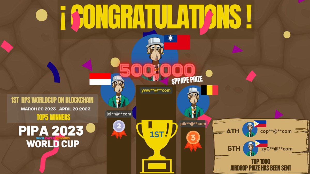 PPAPE_IO's tweet image. Congratulations once again to all the winners of the
PPAPE #PIPA2023RPSWORLDCUP! 
$PPAPE Prizes have been sent to the top 1000 winners. Thank you to all who participated, and keep practicing for the future!
#gaming #NFT #web3 #play2earn #web3games
#NFTgames