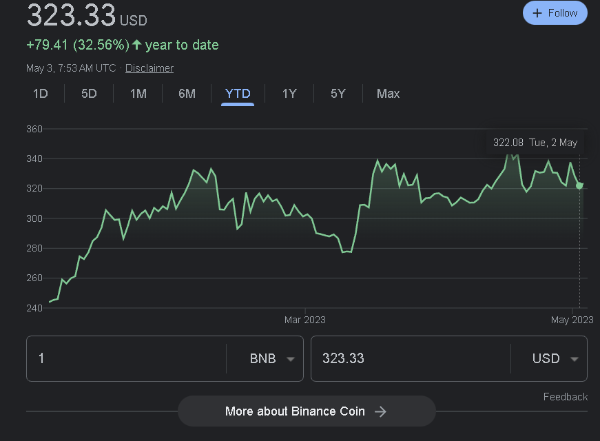 Why #BNB is going up tooo slow