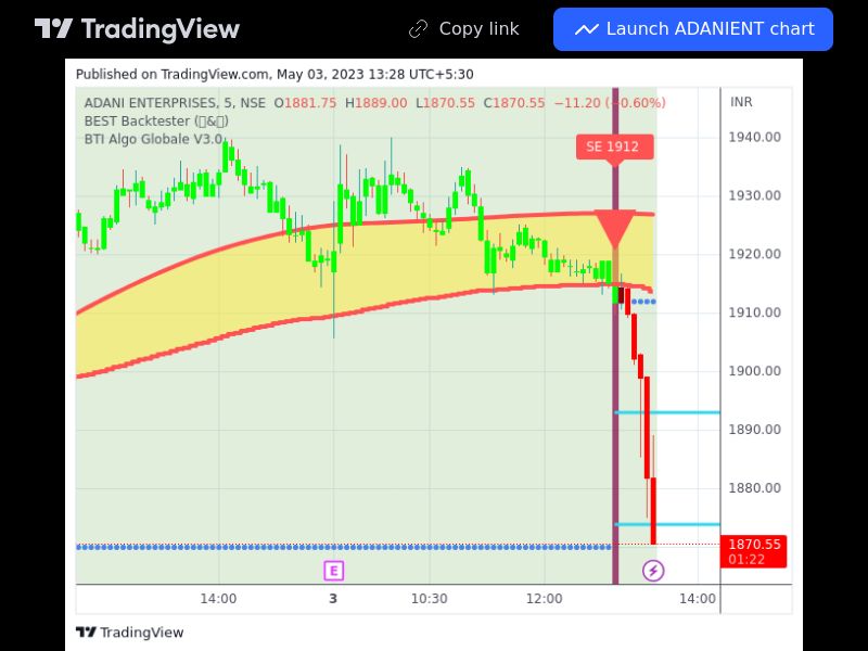TradingView trade ADANIENT 5 minutes