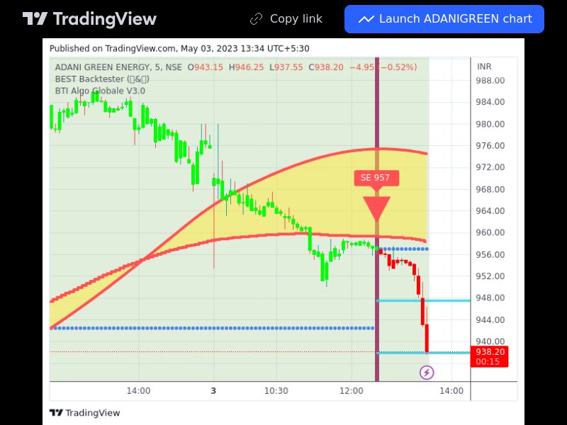 TradingView trade ADANIGREEN 5 minutes