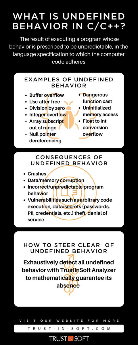 TrustInSoft's tweet image. Undefined behavior: the unpredictable result of code that doesn&apos;t follow the rules. 😱 But the real scary part? The potential consequences, especially for safety-critical software. Stay safe &amp;amp; steer clear of undefined behavior with TrustInSoft Analyzer. #undefinedbehavior #C #CPP