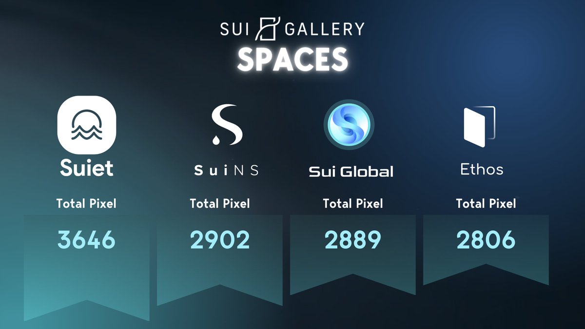 Sui Gallery tweet media