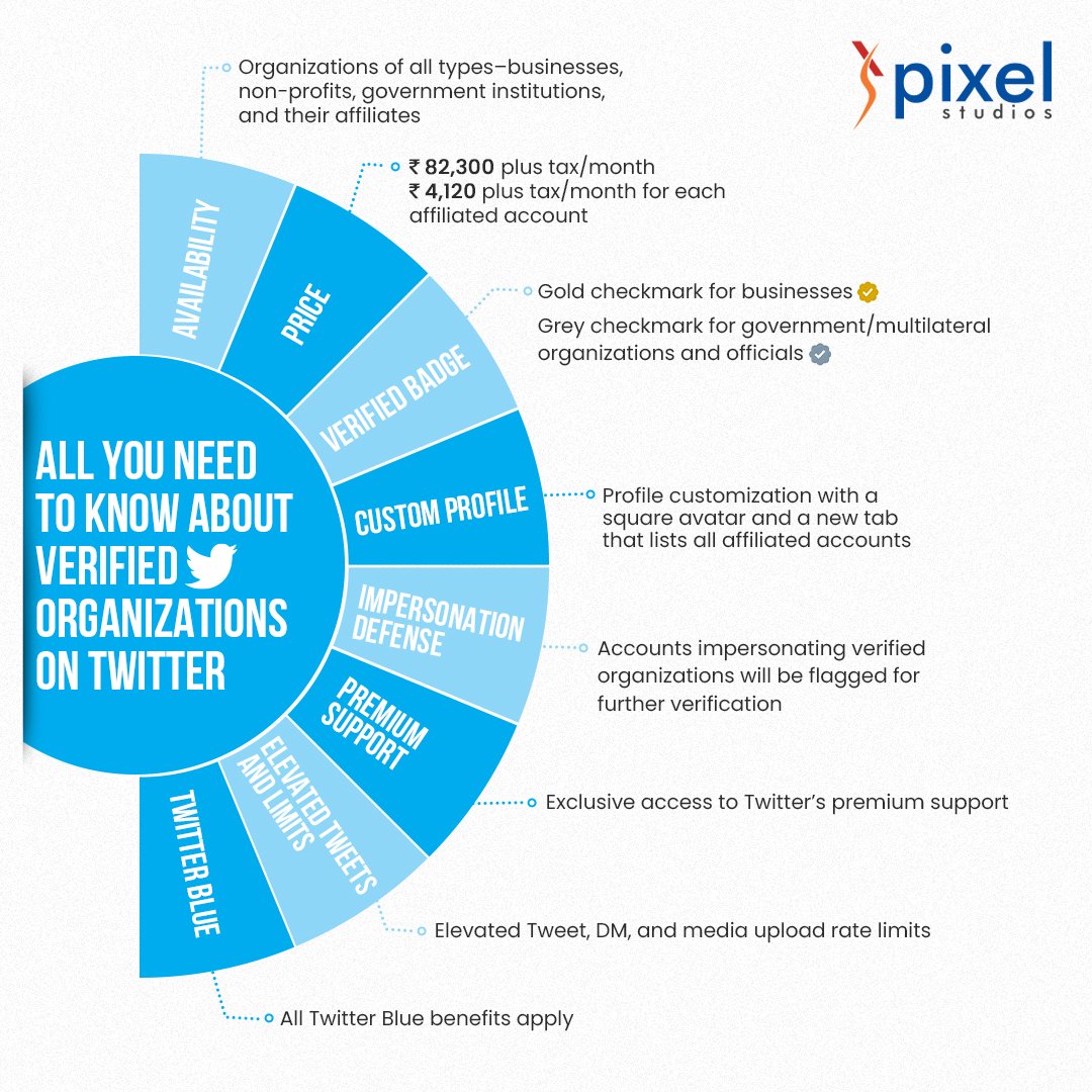 thepixelstudios's tweet photo. Stand out on @Twitter with the verified organization subscription - a valuable investment for organizations looking to establish credibility and protect their brand on Twitter.
#pixelstudios #knowwithpixel #twitter #verifiedorganizations #twittersubscription #twitterupdates https://t.co/aKsJAzyqBC