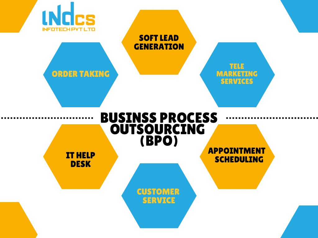 Indcs Infotech tweet media
