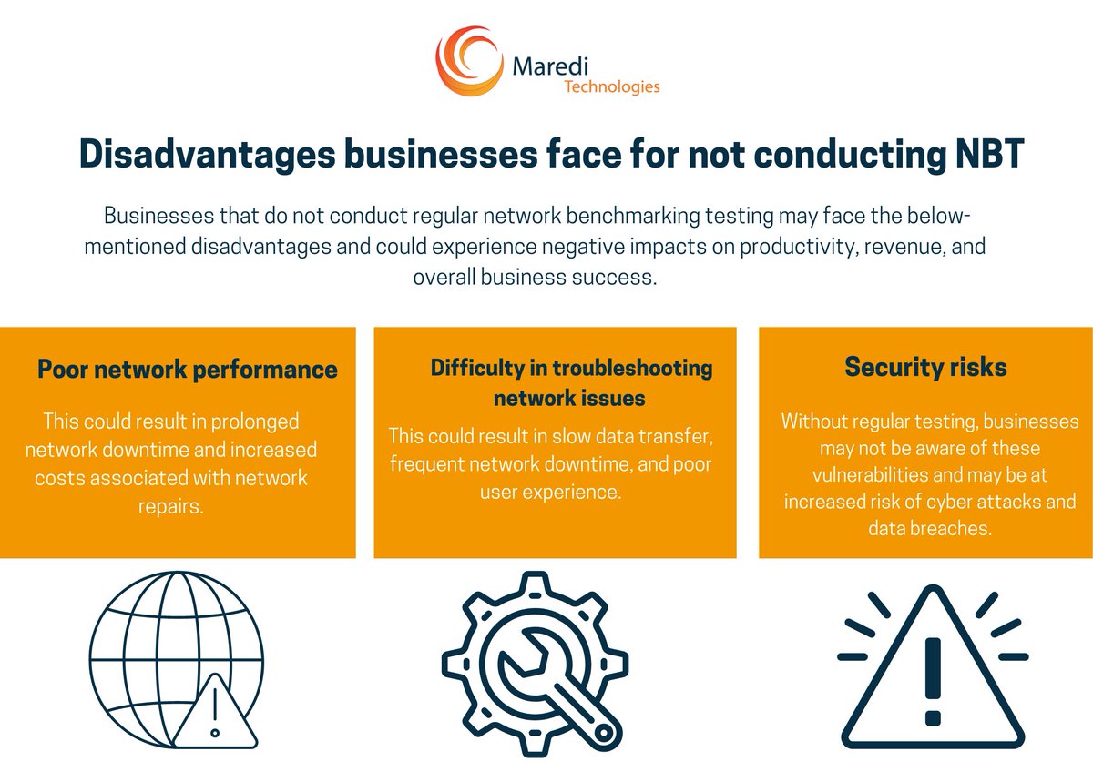 Maredi_Tech's tweet photo. Without network benchmarking testing, businesses may not be aware of any performance issues with their networks. #MarediTech #YourICTPartnerOfChoice #NetworkBenchmarkingTesting #NetworkPerformanceOptimization #InvestInYourNetwork #BetterBusinessSolutions https://t.co/Mu6nZiGh9i