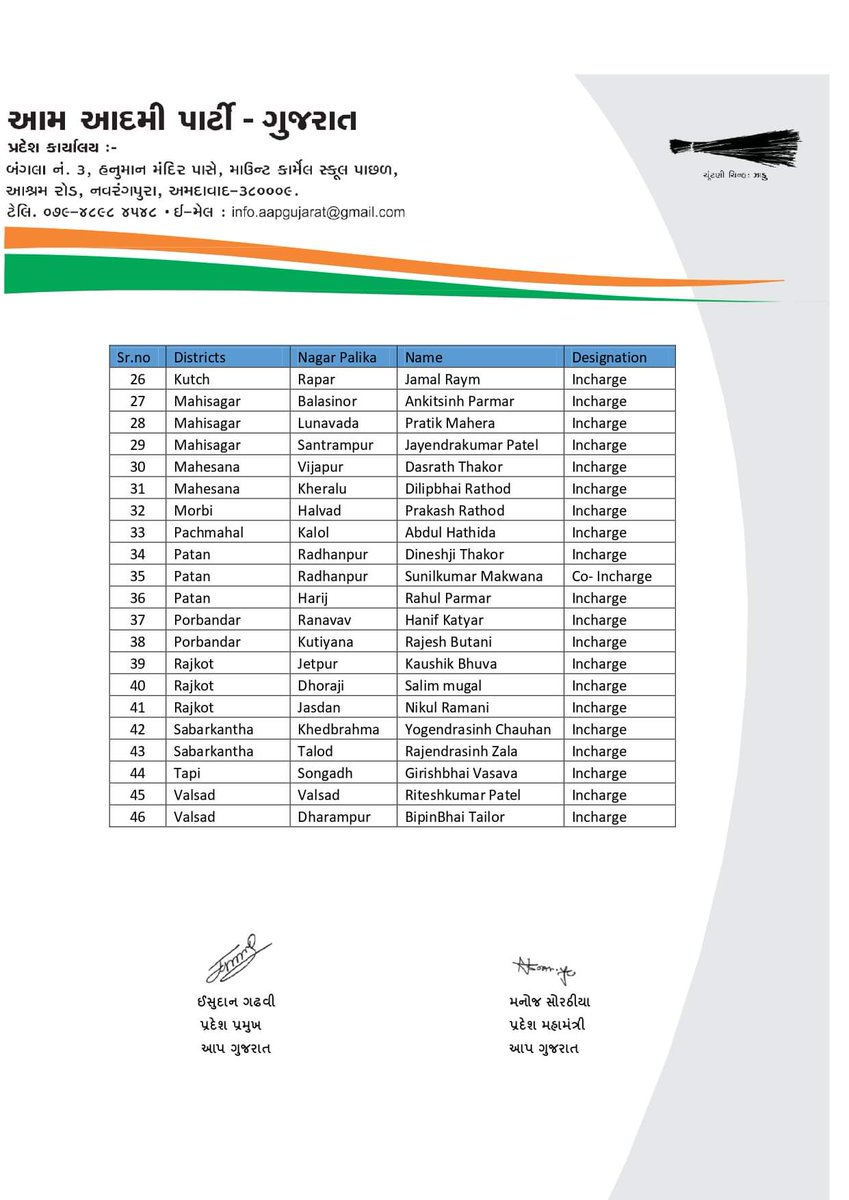 AAP4Valsad's tweet photo. https://t.co/p4Wku9aVOF