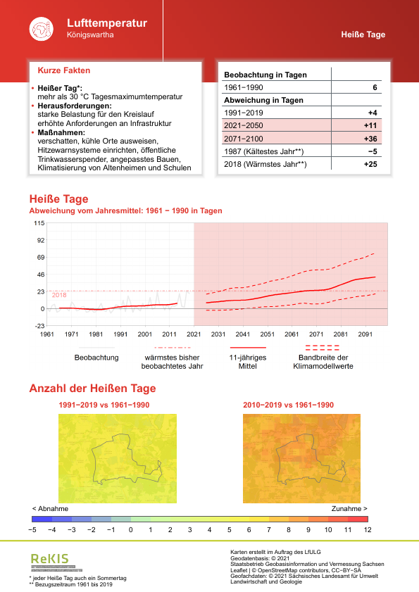 Unser Klimasteckbrief des Tages, heute: #Königswartha in #Sachsen. rekisviewer.hydro.tu-dresden.de/fdm/files/REKI… Weitere Infos zu Anpassungsmöglichkeiten finden Sie hier: rekis.hydro.tu-dresden.de/kommunal/  #Klimawandel #Klima #Klimaanpassung