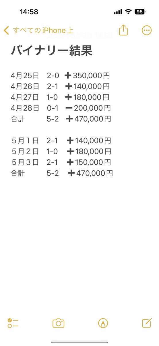 Gottsu_e's tweet photo. 1人のサロン生の利益。
えげつなすぎ〜(๑･̑◡･̑๑)
この三日間で給料2ヶ月分くらい稼いでる＼＼\\٩( 'ω' )و //／／
#ごっつBOサロン

明日の無料バイナリー配信は
#ごっつドリームエクスタシーアタック
というハッシュタグが10リプライ集まったら配信しまっす(๑╹ω╹๑ ) https://t.co/q1gl7m7URP