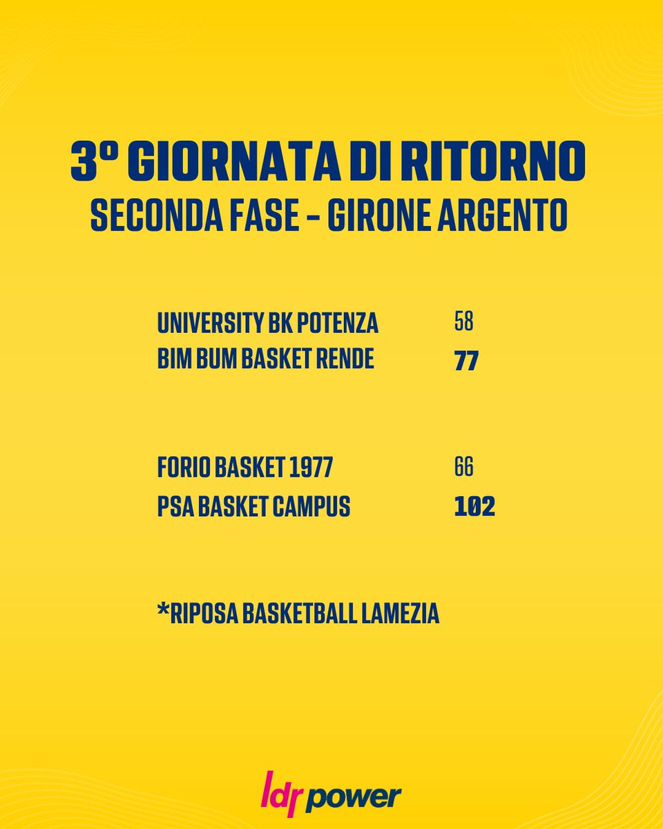 PowerBasketSa's tweet photo. 📌 RISULTATI 3° GIORNATA  DI RITORNO - SECONDA FASE

Trovi le classifiche complete sul nostro sito! 👉 https://t.co/MvmPPMX5NV

🏀 #PowerIsHere #PowerTeam #PowerForPower https://t.co/EtfP4nE1kQ