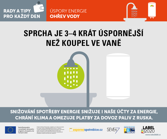 Nadále má velký význam šetřit energii, abychom zajistili nezávislost na dovozu paliv z ruska a snížili naše provozní náklady. 

Rady a tipy pro úspory energie při ohřevu vody: 

uspornespotrebice.cz/private/articl…