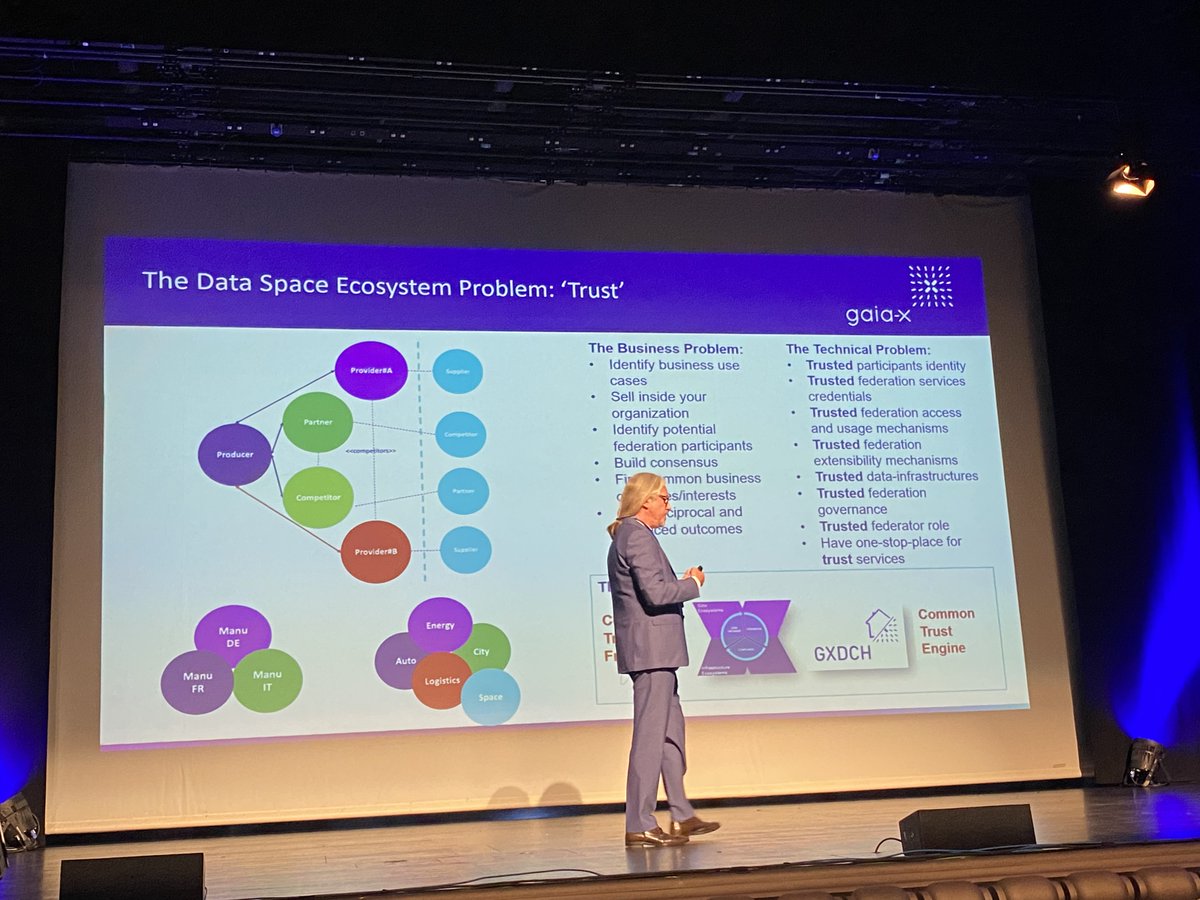 Gaia-X Hub Spain (@gaiaxspain) on Twitter photo Confianza (Trust) es la clave de lo que propone Gaia-x, nos lo explica Francesco Bonfiglio CEO de <a href="/gaiax_aisbl/">Gaia-X Association for Data and Cloud (AISBL)</a> En #Tech-X en Bilbao Confianza (Trust) es la clave de lo que propone Gaia-x, nos lo explica Francesco Bonfiglio CEO de <a href="/gaiax_aisbl/">Gaia-X Association for Data and Cloud (AISBL)</a> En #Tech-X en Bilbao
