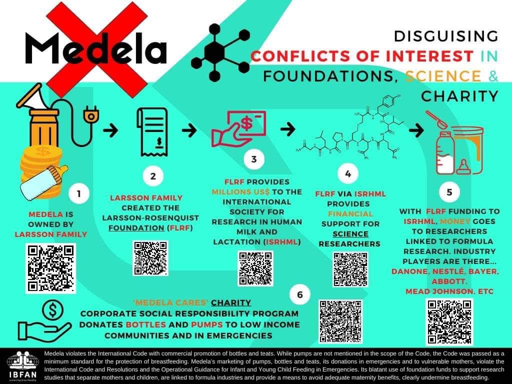 Medela’s #ConflictsOfInterest poster is now published by IBFAN! Medela are #WHOCode Violators. Please share widely. babymilkaction.org/archives/37896 #COI #CodeHeroes