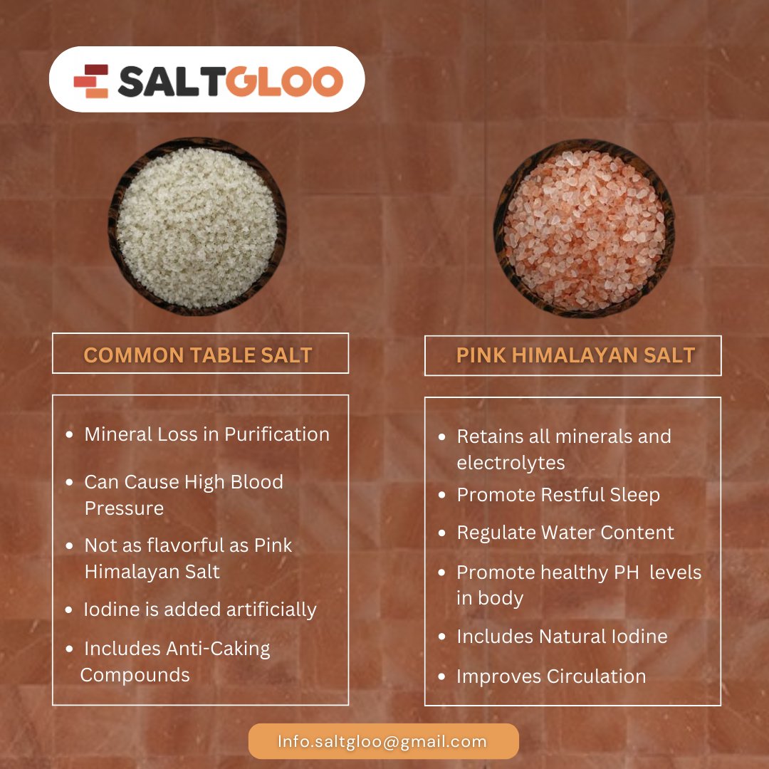 saltgloo's tweet photo. Is pink Himalayan salt really worth the hype? Let's compare it to common table salt. https://t.co/HIF8Brzfvl