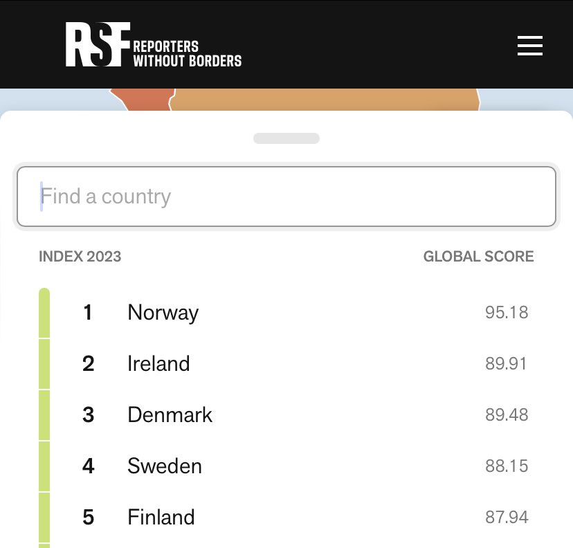 NilsenThomas's tweet photo. Congratulation to 🇳🇴 - Tops Press Freedom Index 2023. Funny to think back on the days when Tomas @Norvoll, Runar Sjåstad and @BarentsSec failed to limit #BarentsObserver’s independence in 2015 😊 https://t.co/oYnIt3AtIy