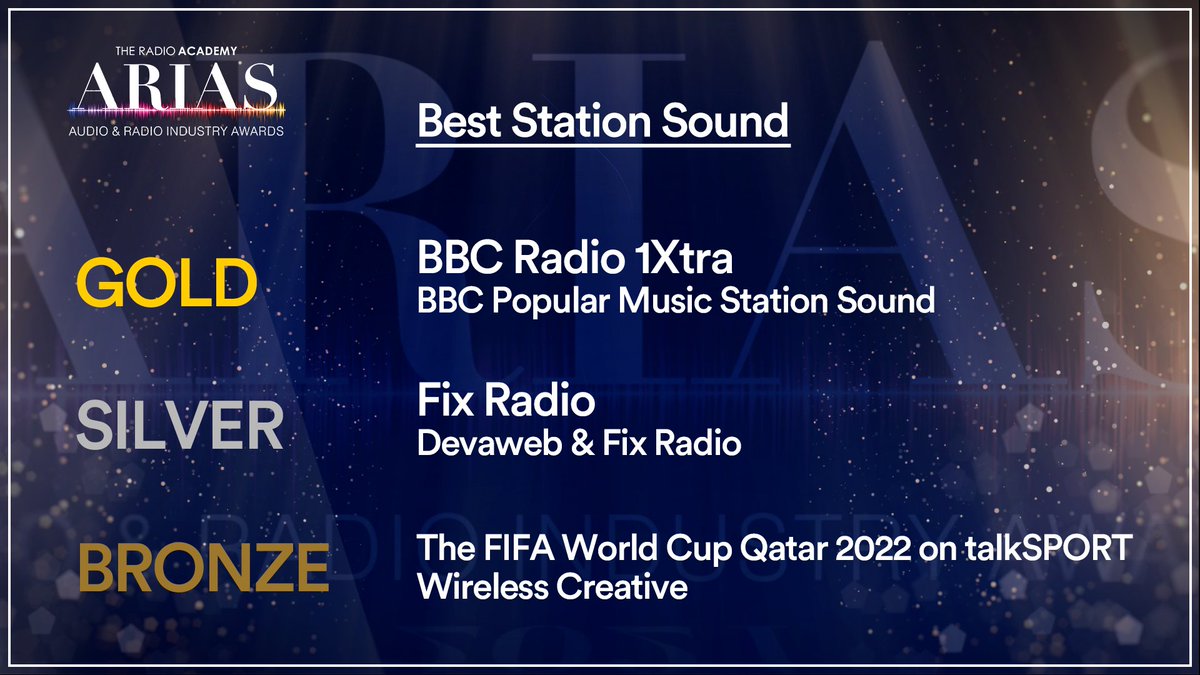 WeAreDevaweb's tweet photo. Plus, a silver for our @FixRadioUK station sound! We love helping to create Fix's unique sound, and to take a silver while up against highly respected national brands was so exciting. 2/3 https://t.co/6ldwUBPCrC