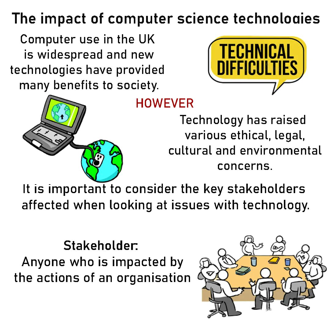 ioteach's tweet image. Let&apos;s take a look at the impact of computer technologies. #gcse #ocr #gcsecomputerscience #gcse2023 #activerecall #impact #environment #culture #ethics #STEM #ioteach #stakeholders