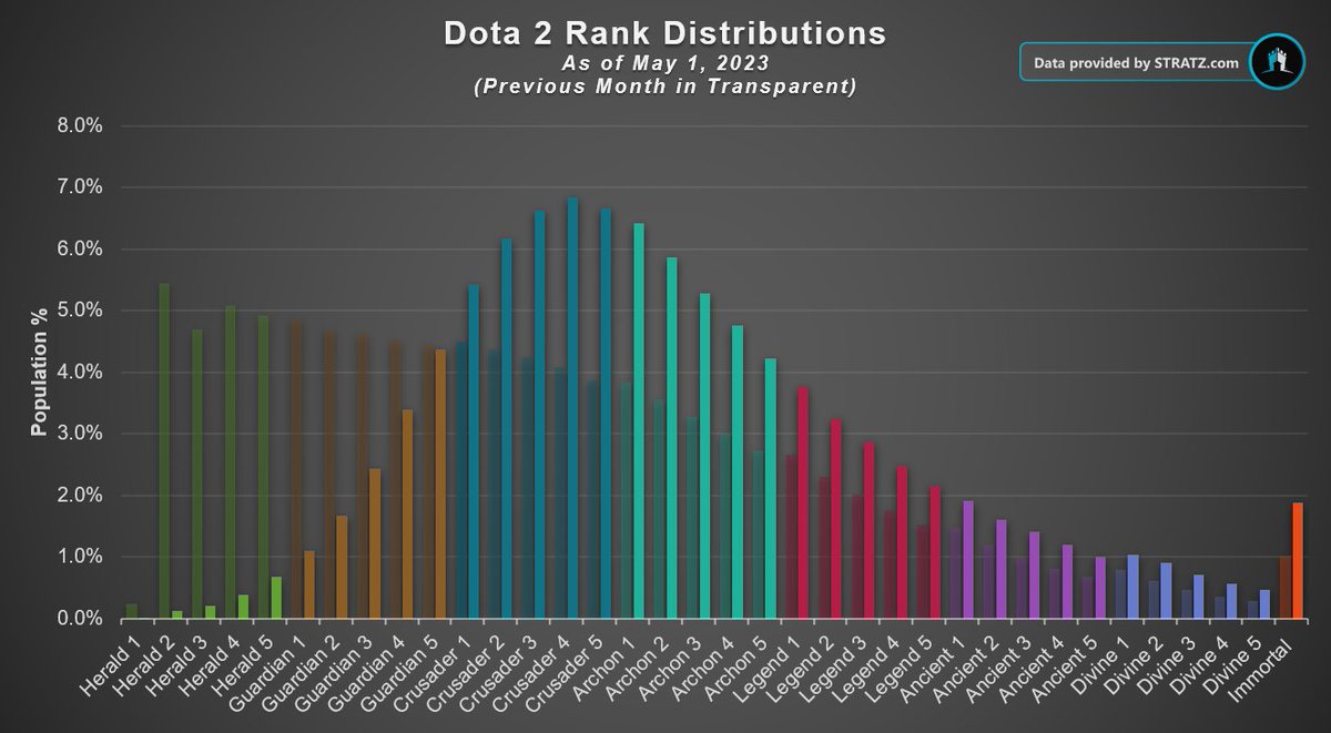Nice ranking stats.