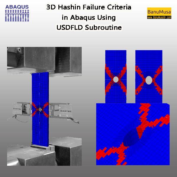BanuMusaGr's tweet image. 🔸 In this numerical code, the shear nonlinearity and failure behavior of #composite laminates were investigated with experimental and #numericalanalysis.

learn more en.banumusagr.com/shop/3d-hashin…

#banumusa #finiteelementanalysis #simulia