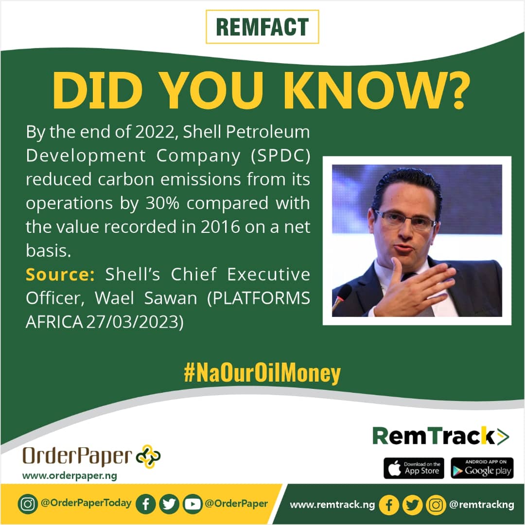 remtrackNG's tweet photo. #remfacts
Did You Know ?
By the end of 2022, Shell Petroleum Development Company (SPDC) reduced carbon emissions from its operations by 30% compared with the value recorded in 2016 on a net basis
Stay tuned to RemTrack.
#remfactsday🌸 #OrderPaperNG https://t.co/1M25tdIJYy