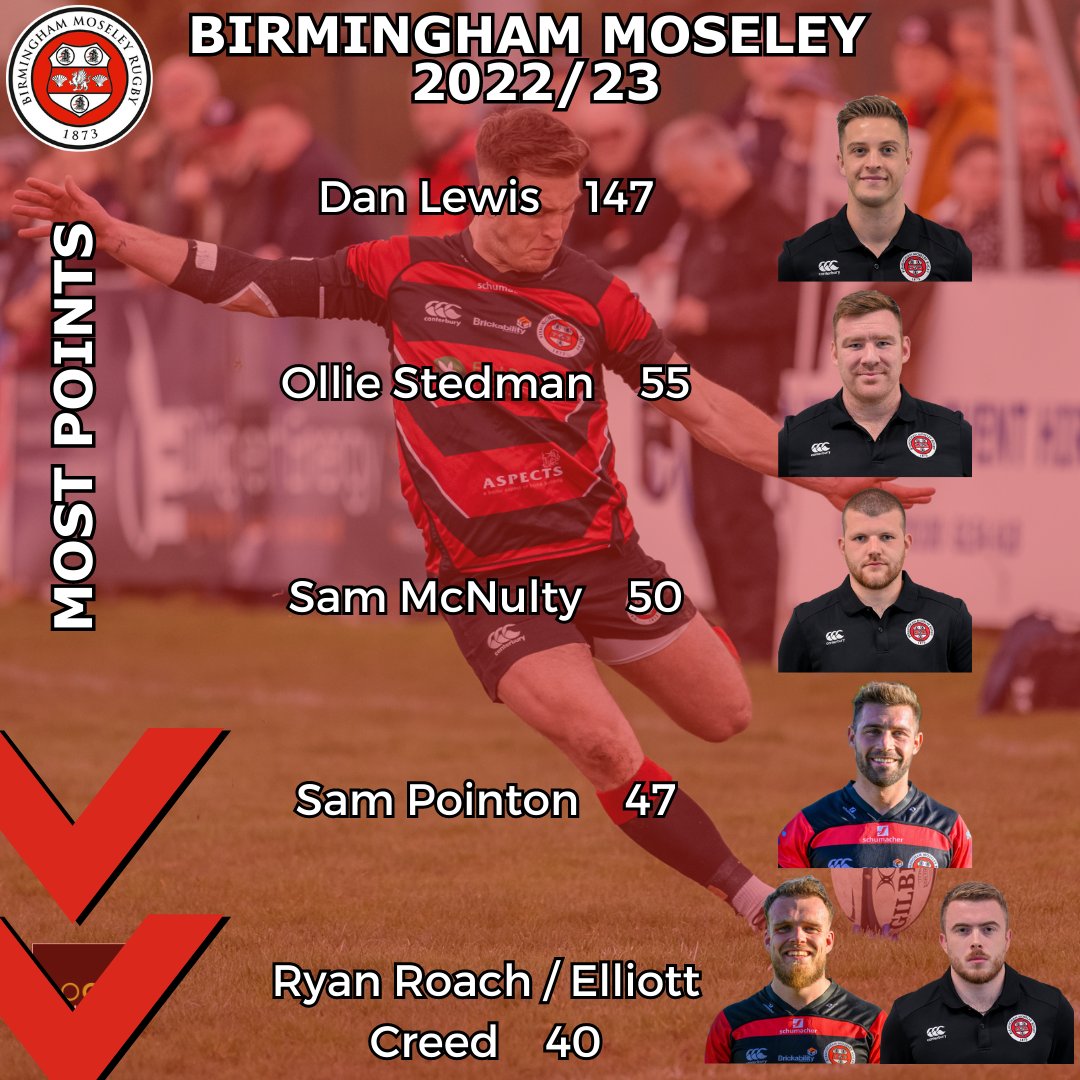B'ham Moseley Rugby tweet media