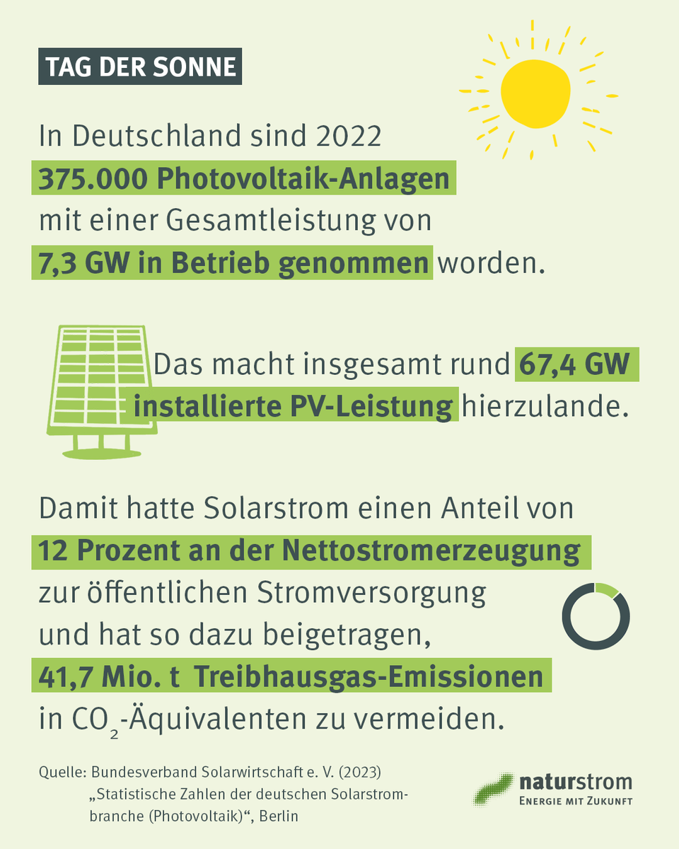 naturstrom (inaktiv) tweet media
