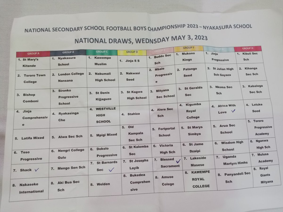 The Groups for the National Secondary School Football Boys Championship 2023 are here

Top two reach Round of 16.

Tournament due May 7-20 2023 at Nyakasura SS in Fort Portal (Kabarole)

Masaka schools kano tukamaze💃🏿💃🏿💃🏿

@SportsNationUg @SeniorUganda
#ForSchoolSportsForBetter