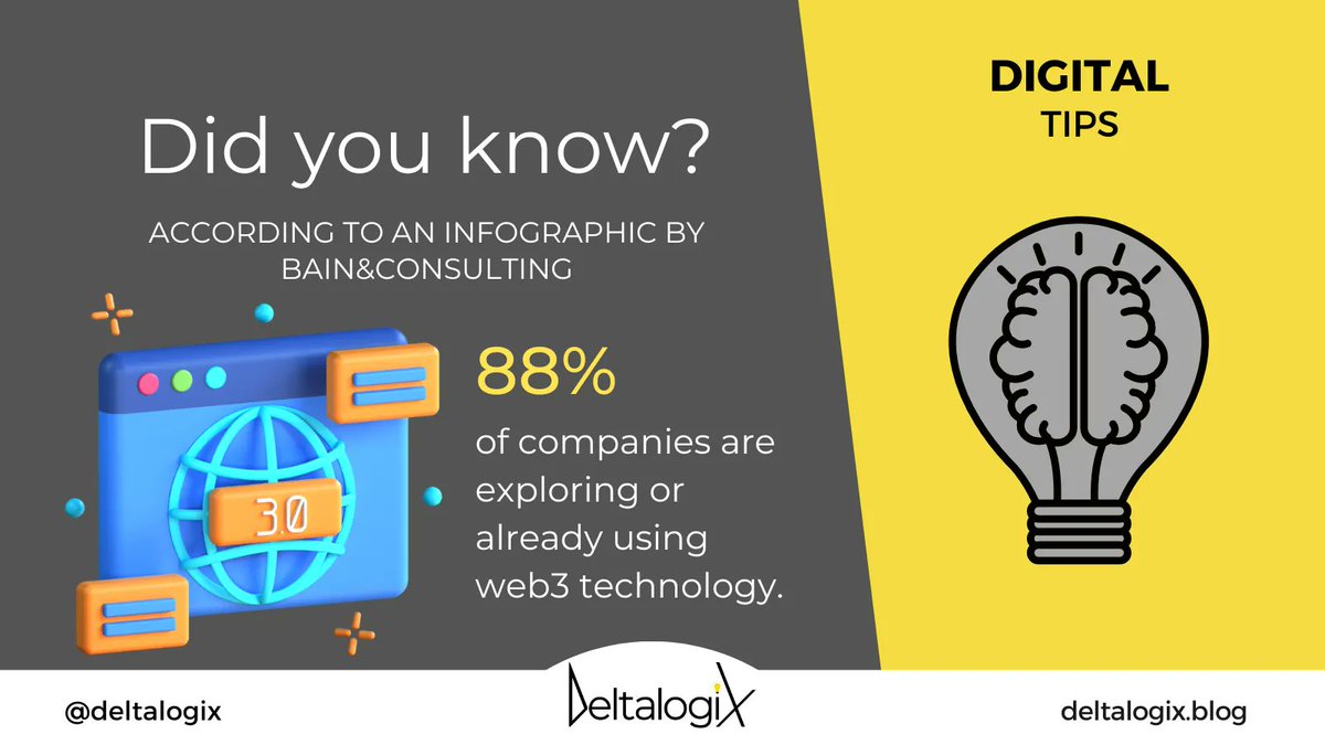 deltalogix's tweet image. Web 3.0 involves a collaborative virtual world that emphasizes community involvement. Companies are expected to play an essential role as #creators in this new economy. To learn more about a #postdigital society, read the article on @DeltalogiX &amp;gt; buff.ly/3UUoKL3 #Web3