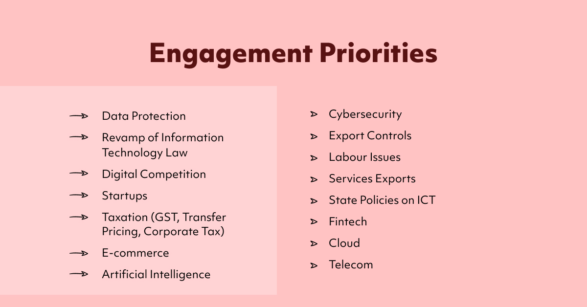 Nasscom Public Policy tweet media