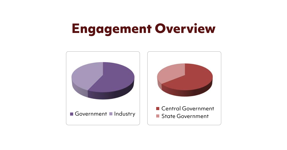 Nasscom Public Policy tweet media