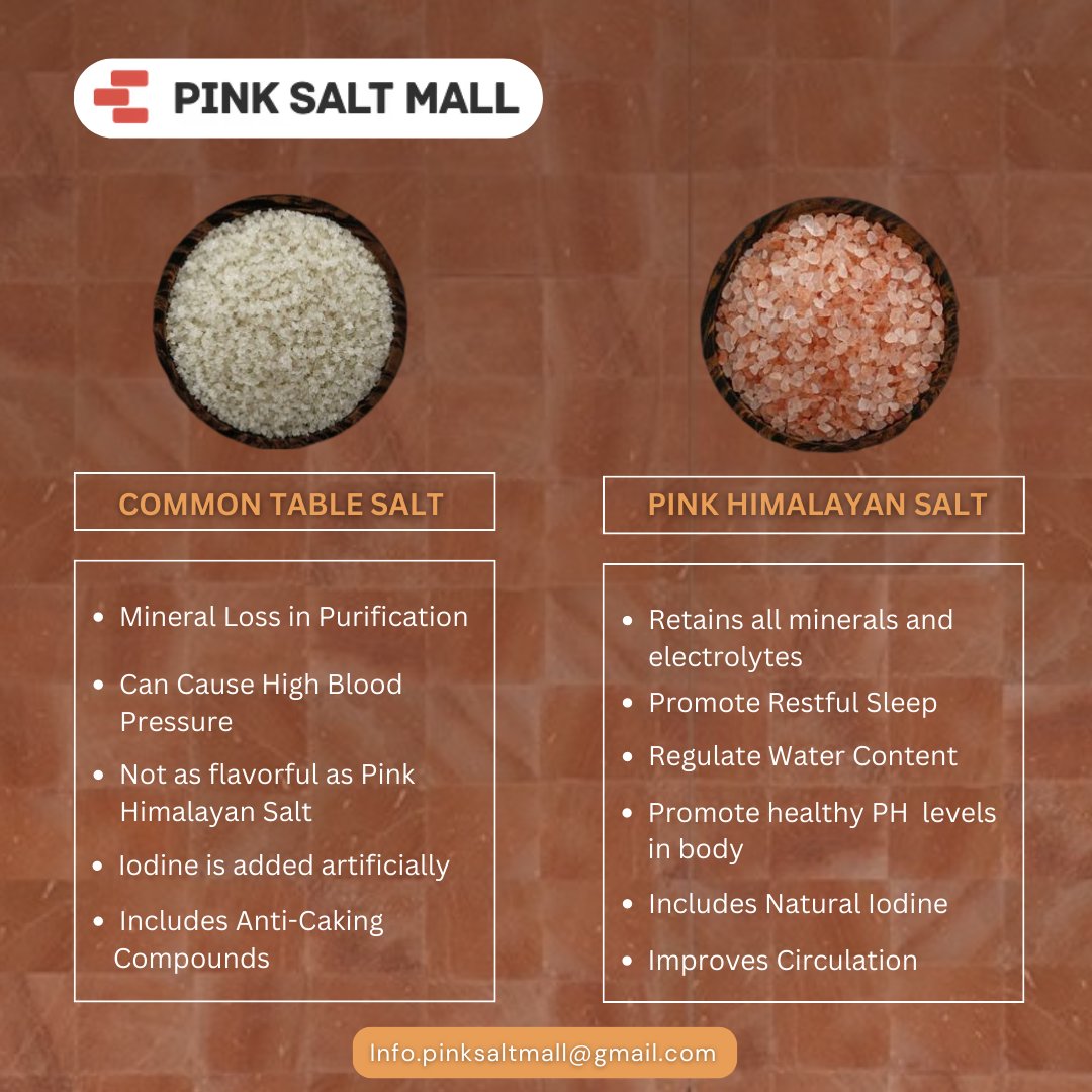 PinksaltMall's tweet photo. Is pink Himalayan salt really worth the hype? Let's compare it to common table salt. https://t.co/v5PRIl1dcw