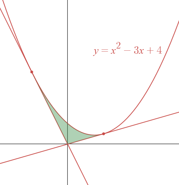 paddymac_maths's tweet photo. Green area?

#integral #discriminant https://t.co/CuggVQVCRA