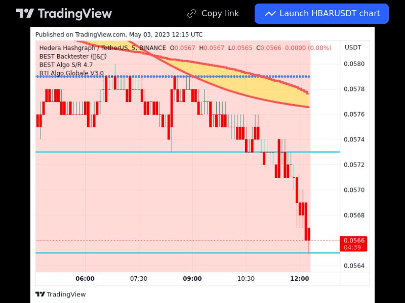 TradingView trade HBAR 5 minutes 