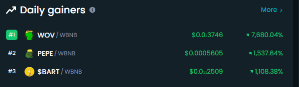 OriginalWojak's tweet photo. Top Daily Gainers on Dextools. $WOV $POV https://t.co/ofroAgnzEm