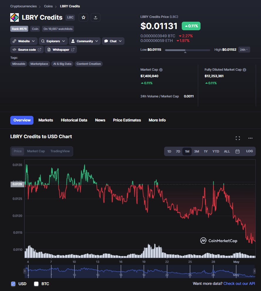 LBRYes's tweet photo. El #LBC vuelve a sufrir una bajada paulatina durante este último mes, y sobretodo durante los últimos días. https://t.co/rBi6FxjayV