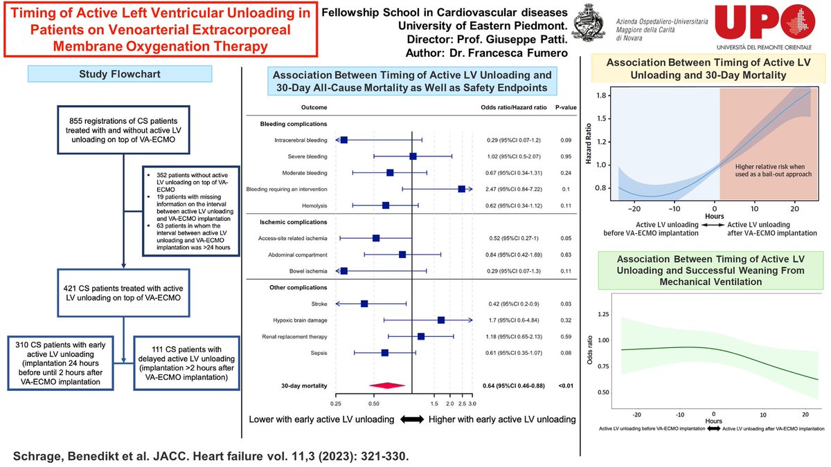 CardioNovara's tweet photo. Cardiology meeting (April 27, 2023) presented by Dr. F. Fumero, under the supervision of Prof. Giuseppe Patti, Full Professor of Cardiovascular Diseases (CVDs) at University of Eastern Piedmont and Director of the Department of Thoracic and CVDs at Maggiore della Carità Hospital https://t.co/JaRUFlyG2R