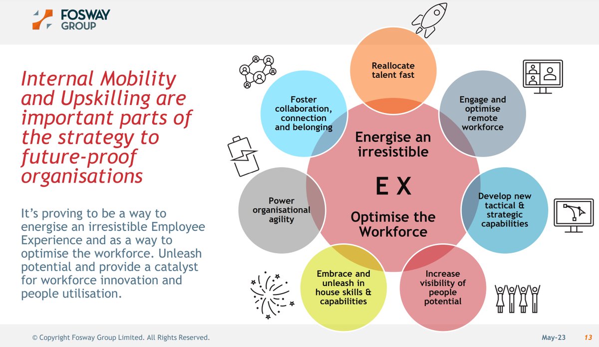 So how are organisations changing their approach to the employee experience? Fosway has identified the following ingredients to success... 

#HRTech #HR