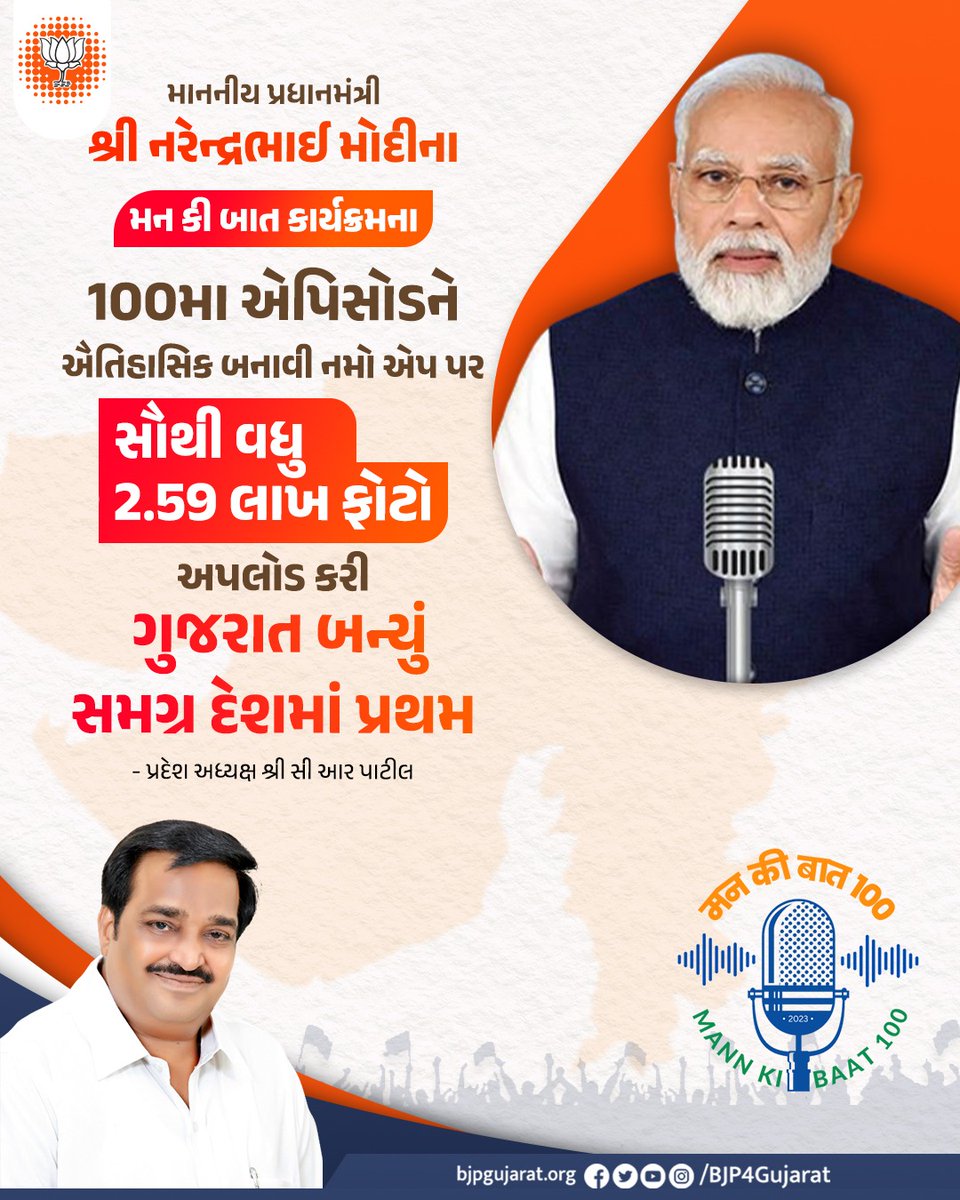 BJP4Gujarat's tweet photo. મન કી બાત કાર્યક્રમના 100મા એપિસોડને ઐતિહાસિક બનાવવા બદલ કાર્યકર્તાઓ અને નાગરિકોનો ખૂબ ખૂબ આભાર

#MannKiBaat100 https://t.co/HF1P7Pcf3J
