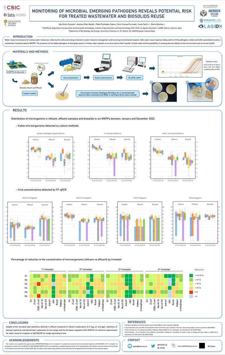 Inés Girón Guzmán (@_inesgg) on Twitter photo Here I am!! <a href="/IAFPFood/">International Association for Food Protection</a> 's European Symposium in Food Safety 🌊🍒🔬 Here I am!! <a href="/IAFPFood/">International Association for Food Protection</a> 's European Symposium in Food Safety 🌊🍒🔬