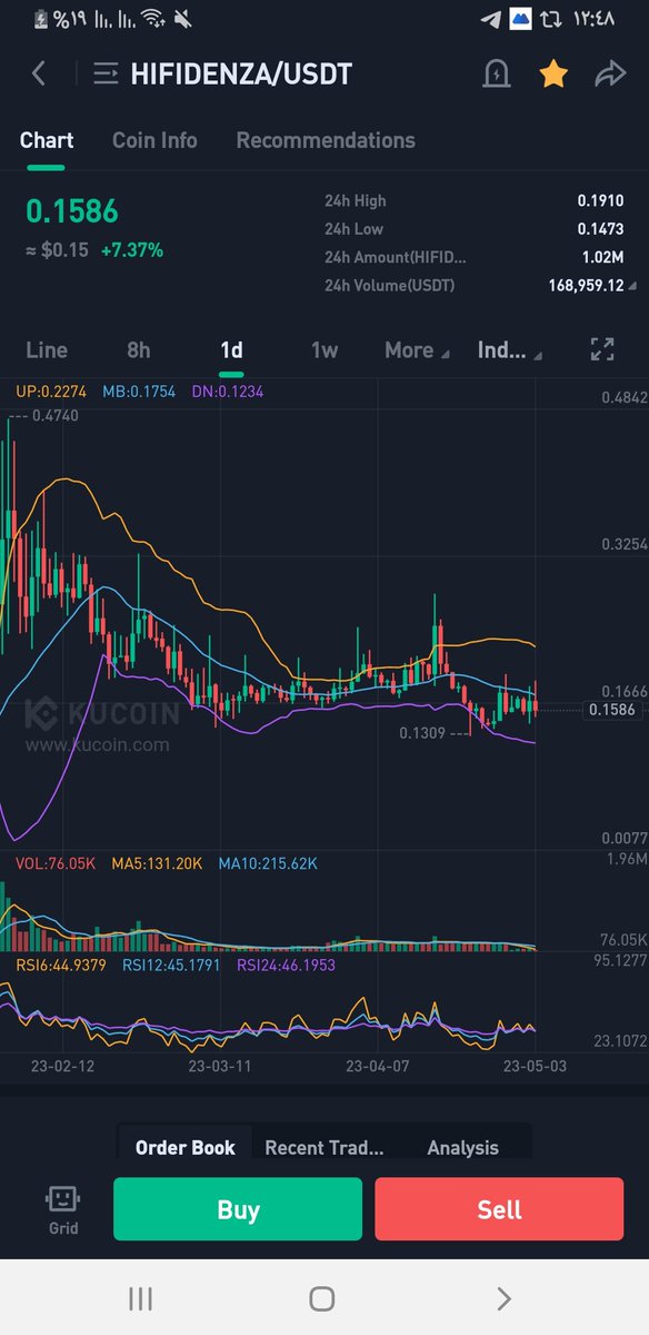 TIGER💥 🐅✍✍ 💥💎 momen tweet media