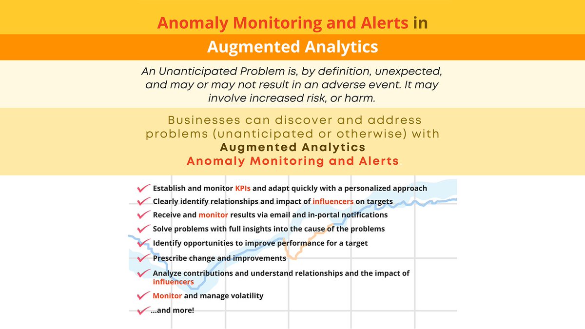 ElegantMicroWeb's tweet image. Smarten SnapShot Anomaly Monitoringalerts you to and allows you to address issues and problems before they wreak havoc.
 
 bit.ly/3Nxh4g4
 
#AdvancedAnalyticsBenefits #AdvancedAnalyticsTool #AugmentedAnalyticsBenefits #CitizenDataScientist #AugmentedAnalyticsIndia