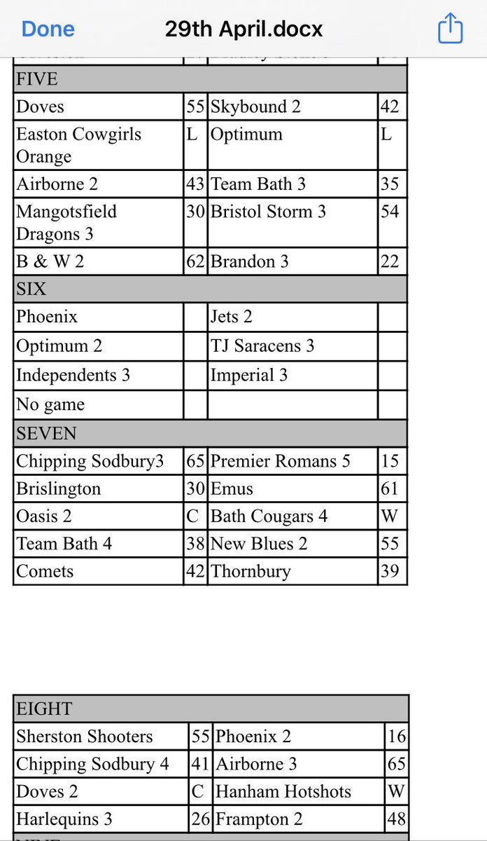 Avon Netball Association tweet media