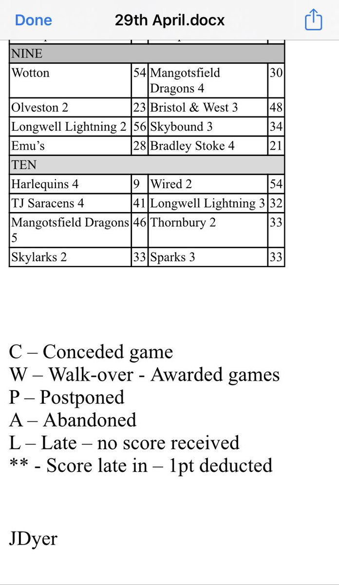 Avon Netball Association tweet media