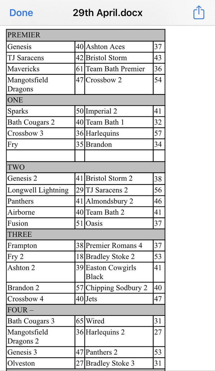 Avon Netball Association tweet media