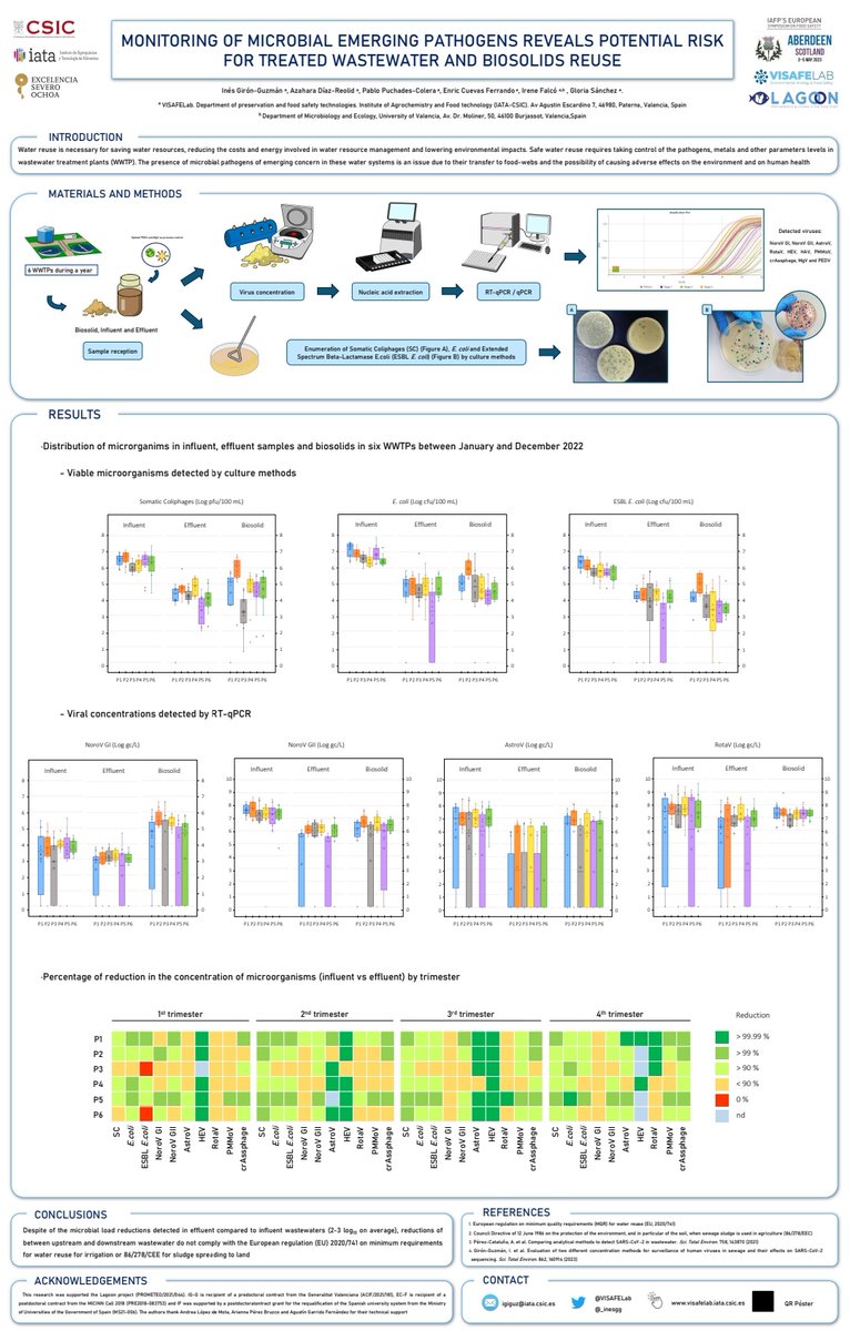 Inés Girón Guzmán tweet media