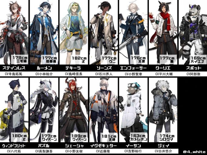 アークナイツ 男子オペレーターまとめ その③  布教用に作りました。 フォロワーや友人に布教する際にご活用ください。 ツリーに続き貼ります(全部で4枚)